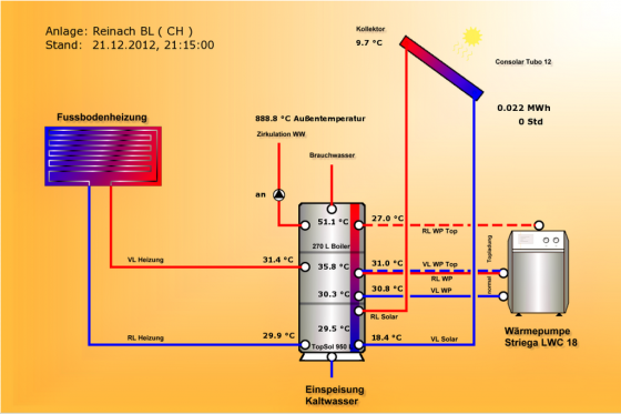 Visualsolar Hydraulik